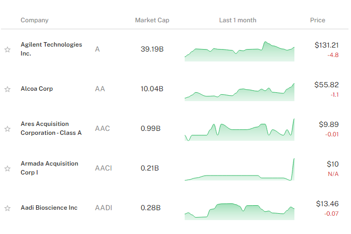 Invest Charts screenshot 4