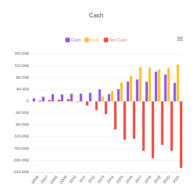 Invest Charts screenshot 6