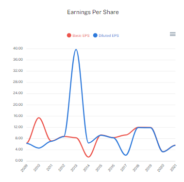 Invest Charts screenshot 8