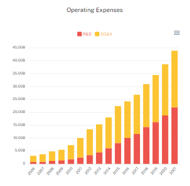 Invest Charts screenshot 10