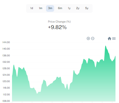 Invest Charts screenshot 5